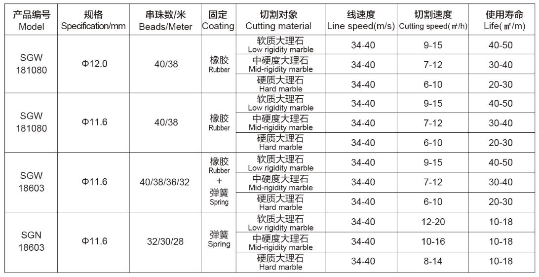 大理石矿山开采金刚石绳锯Diamond-wire-saw-for-marble-quarrying