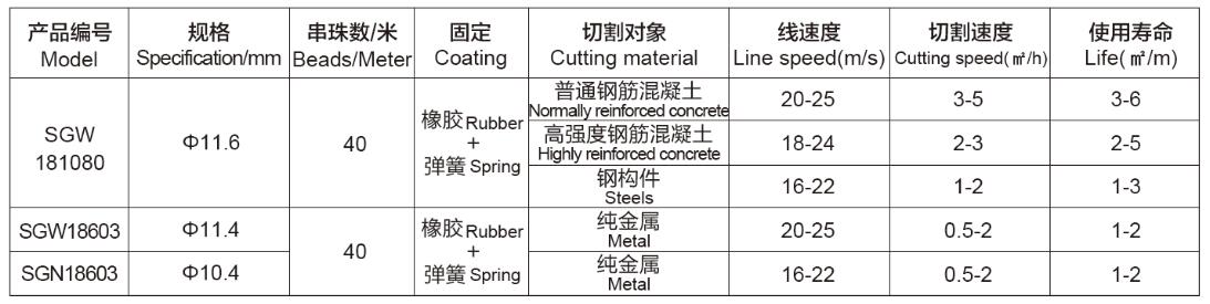 钢筋混凝土切割金刚石绳锯Diamond-wire-saw-for-reinforoed-concrete