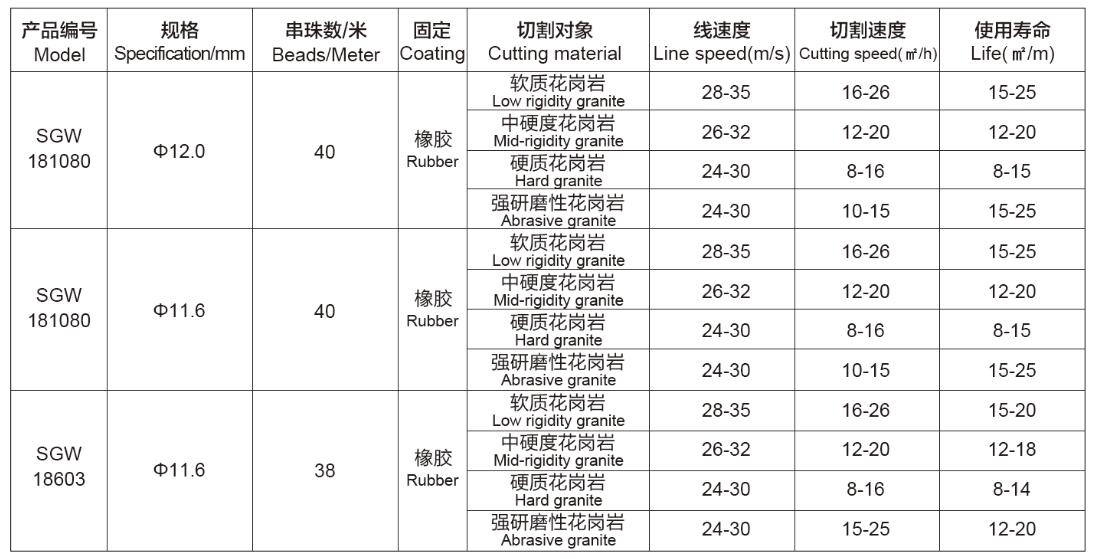 花岗岩矿山开采金刚石绳锯Diamond-wire-saw-for-granite-quarrying