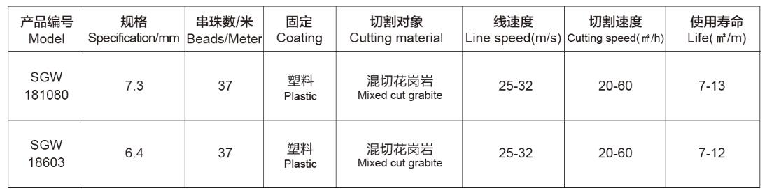 石材加工多组金刚石绳锯Diamond-wire-saw-for-stone-processing